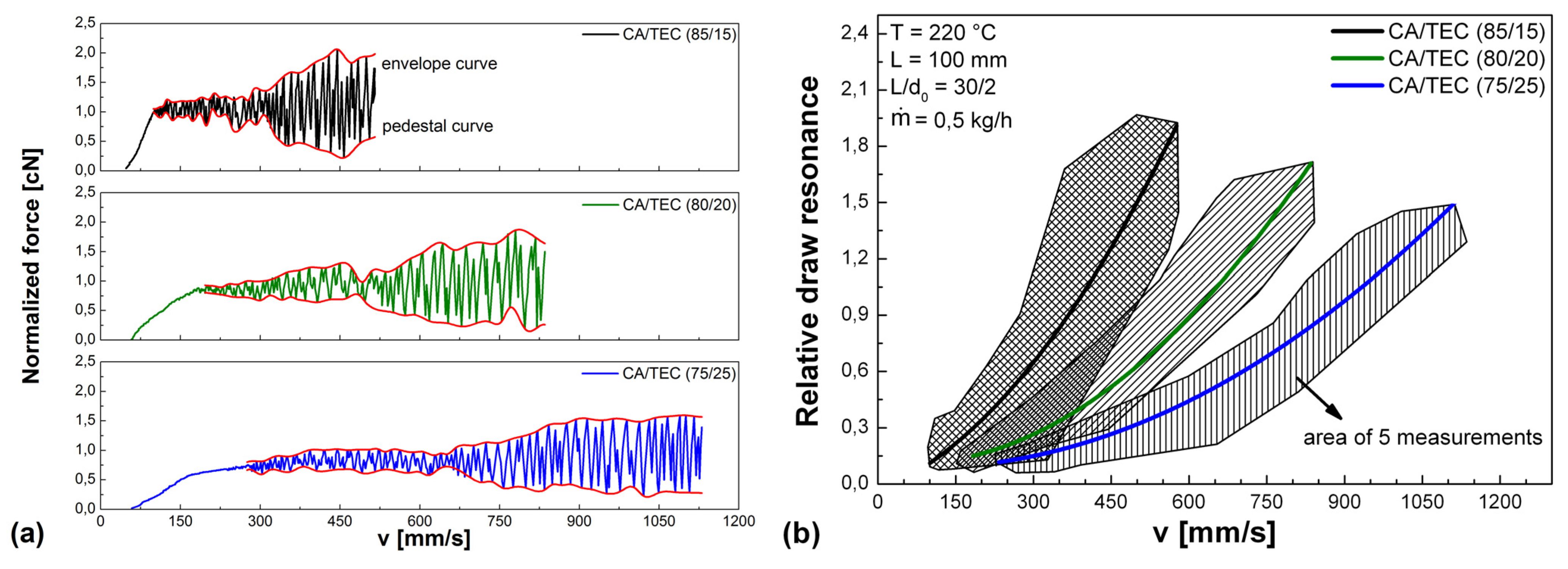 Polymers 05 00873 g011