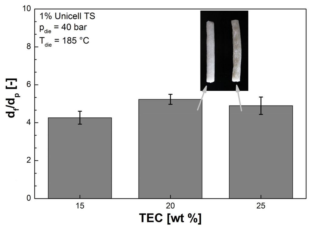 Polymers 05 00873 g012 1024