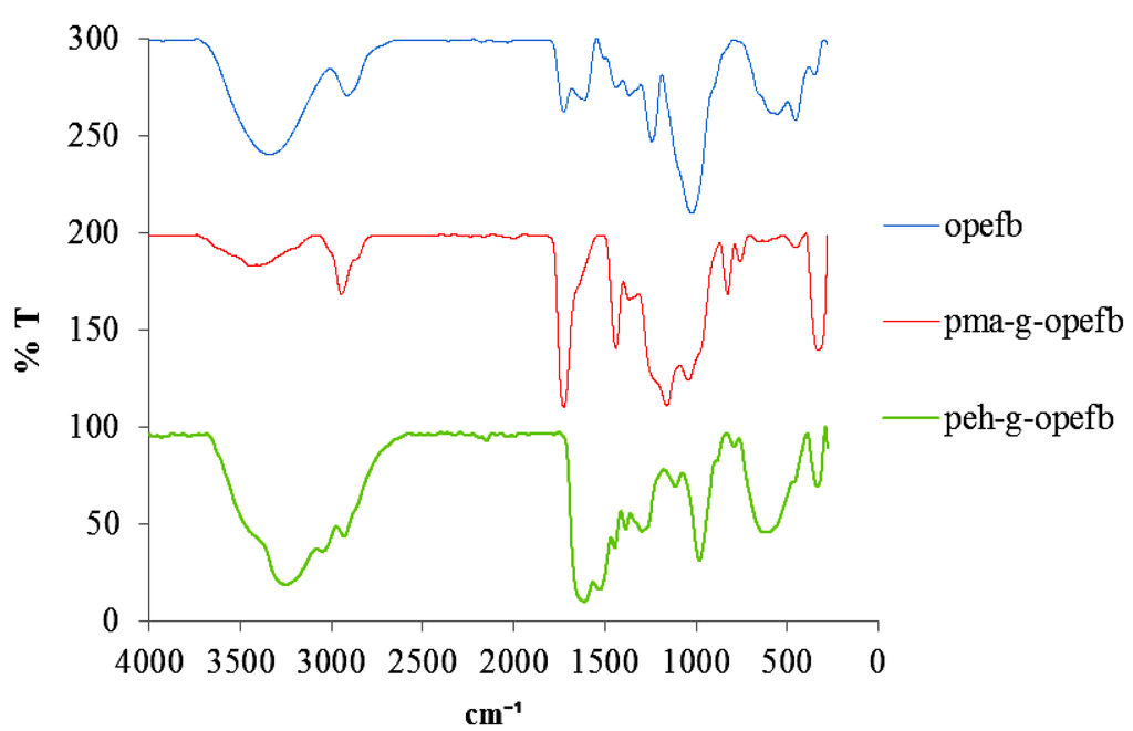 Polymers 05 01056 g002 1024