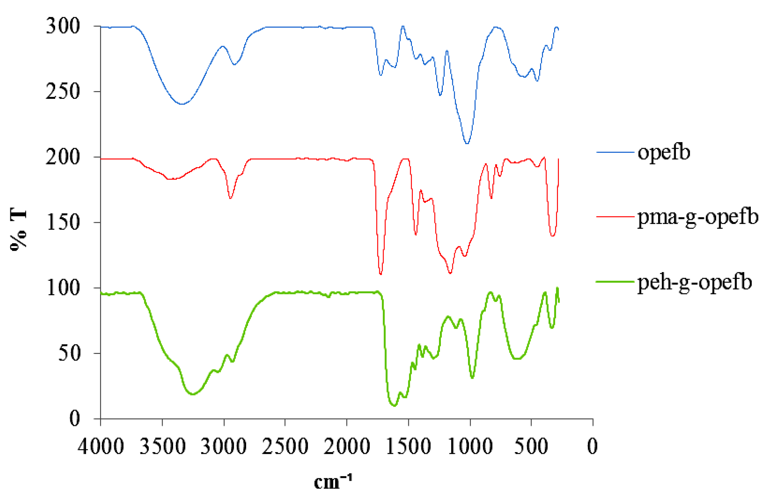 Polymers 05 01056 g002