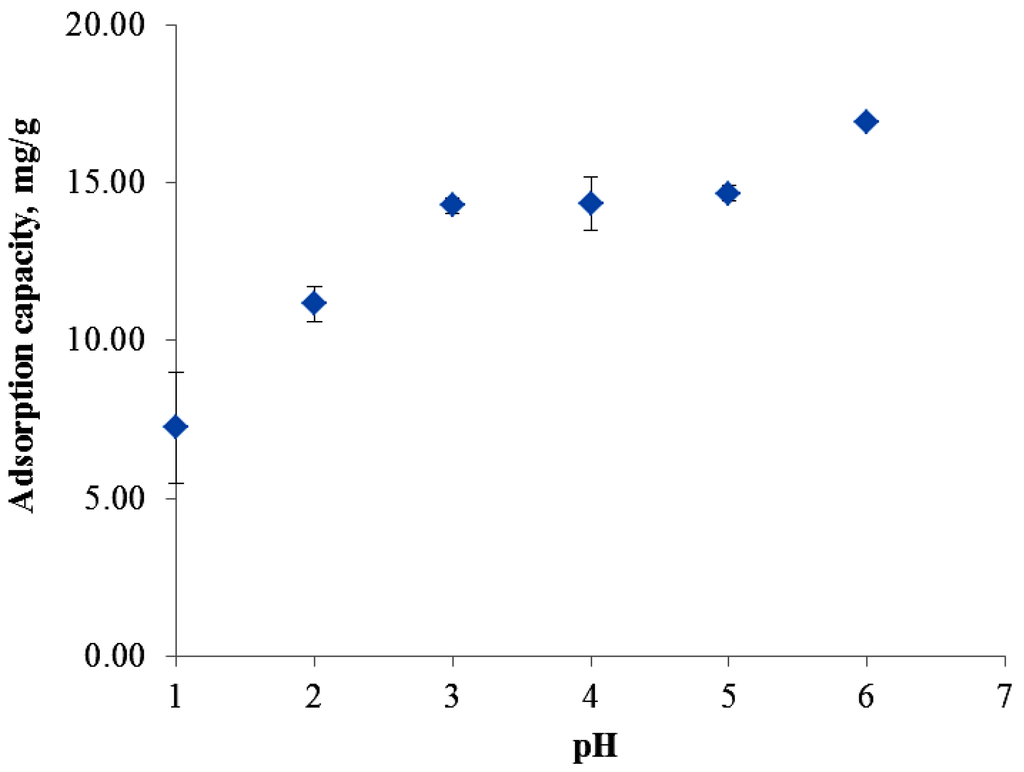 Polymers 05 01056 g003 1024