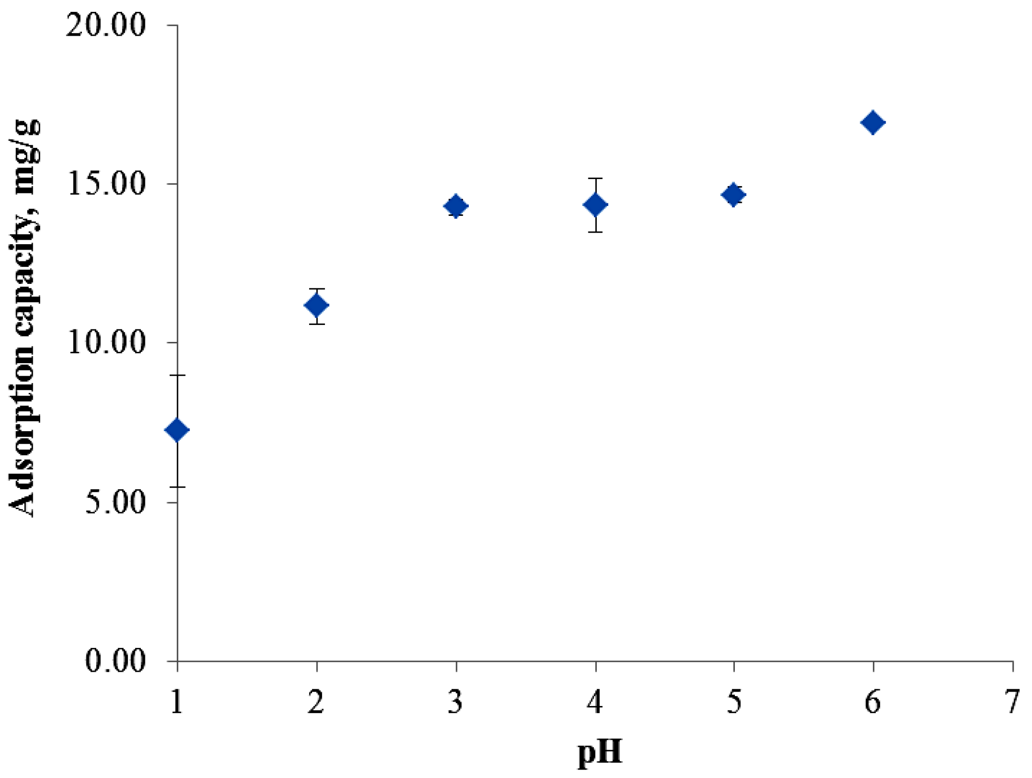 Polymers 05 01056 g003