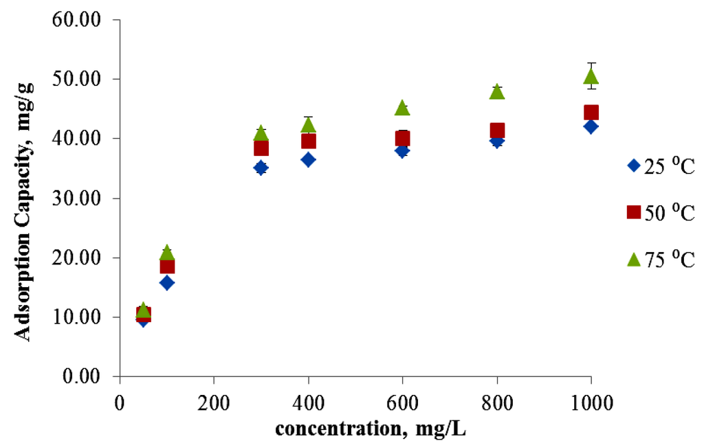 Polymers 05 01056 g004 1024
