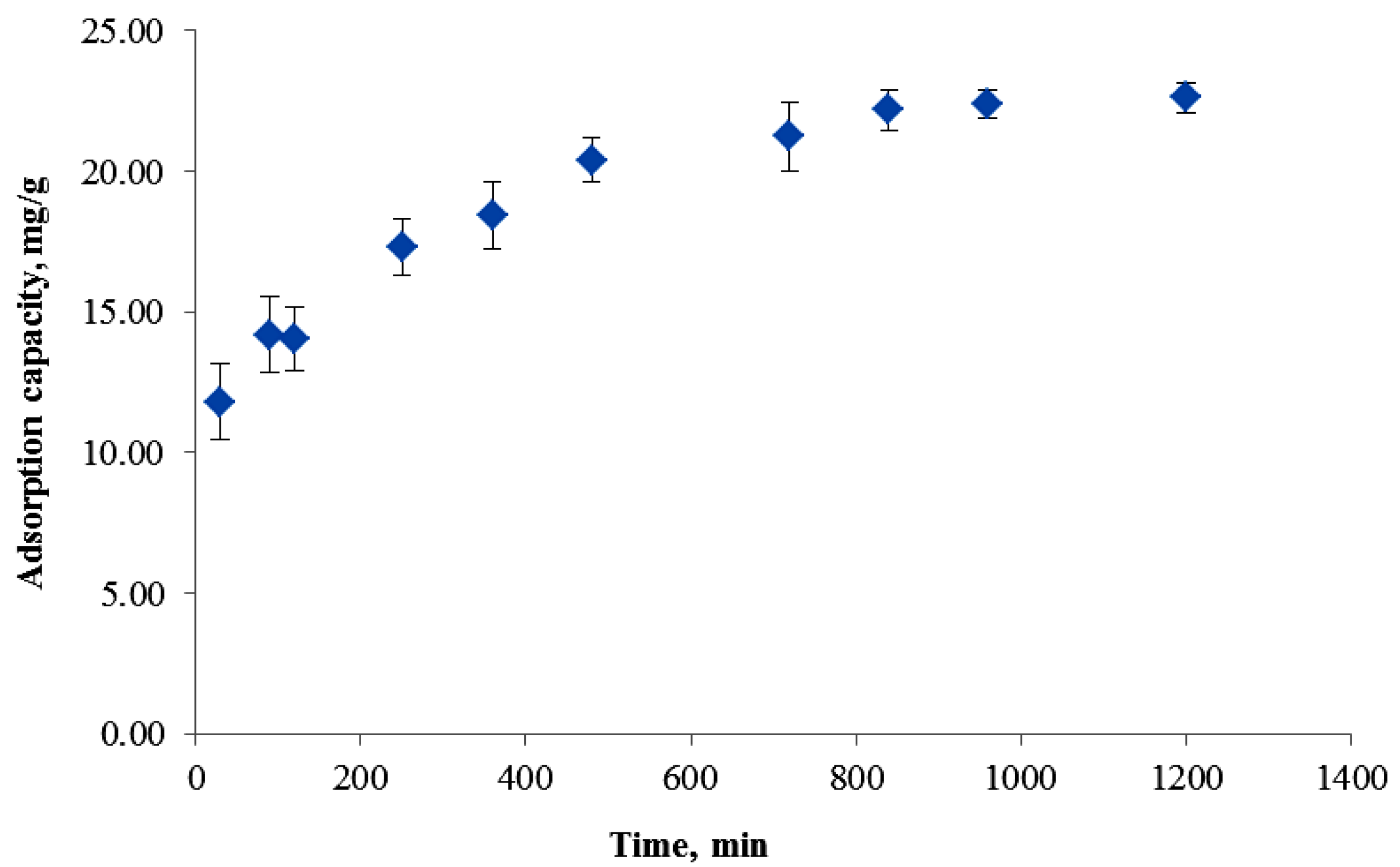 Polymers 05 01056 g005