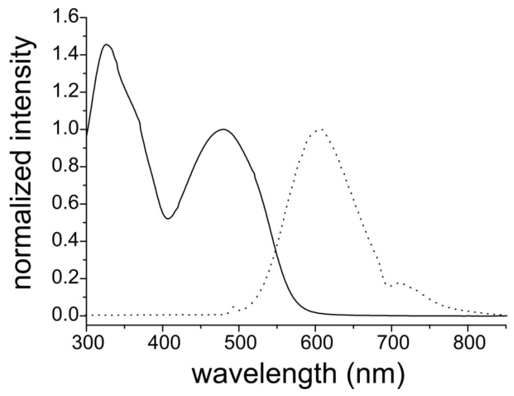 Polymers 05 01068 g003