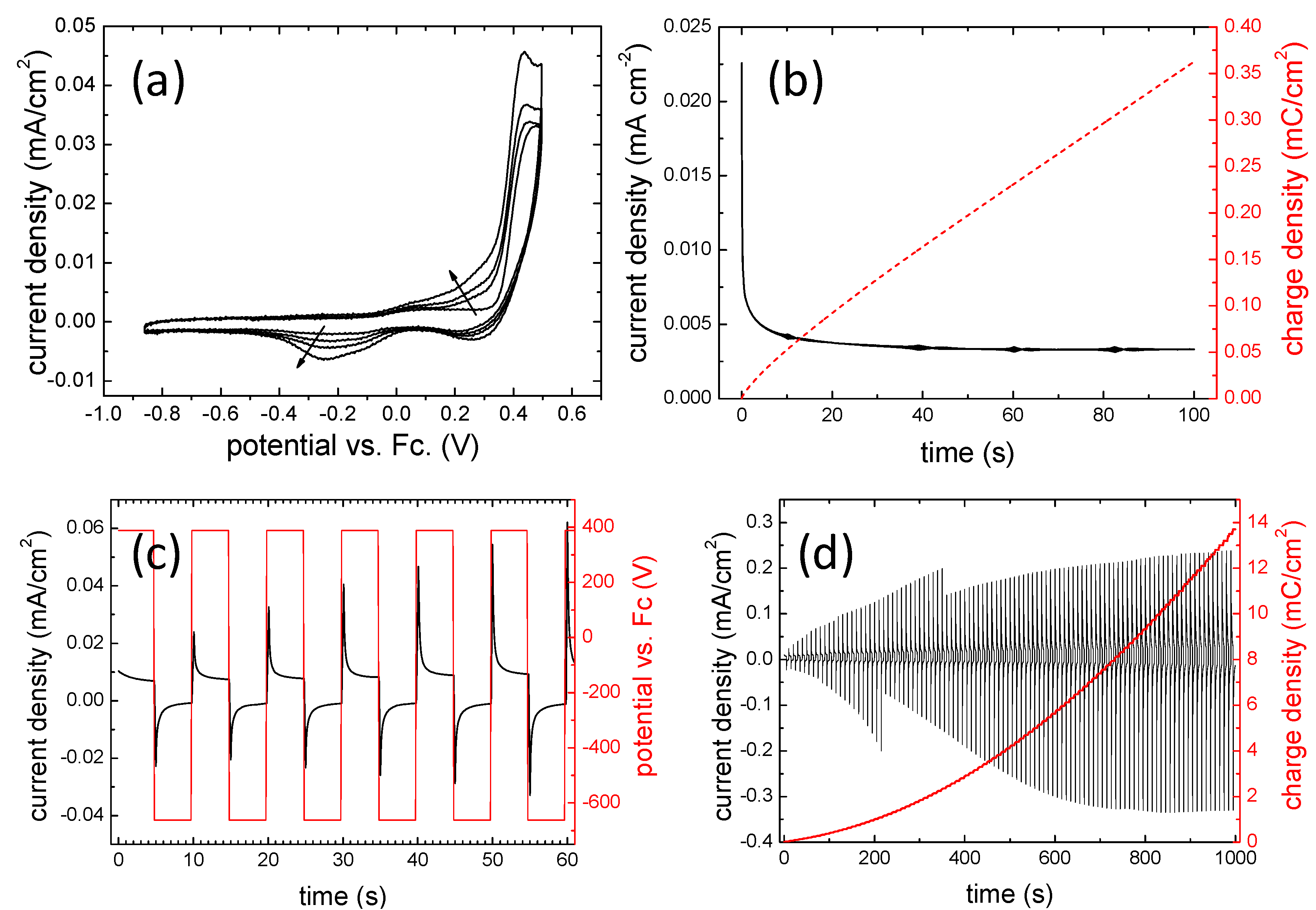 Polymers 05 01068 g004