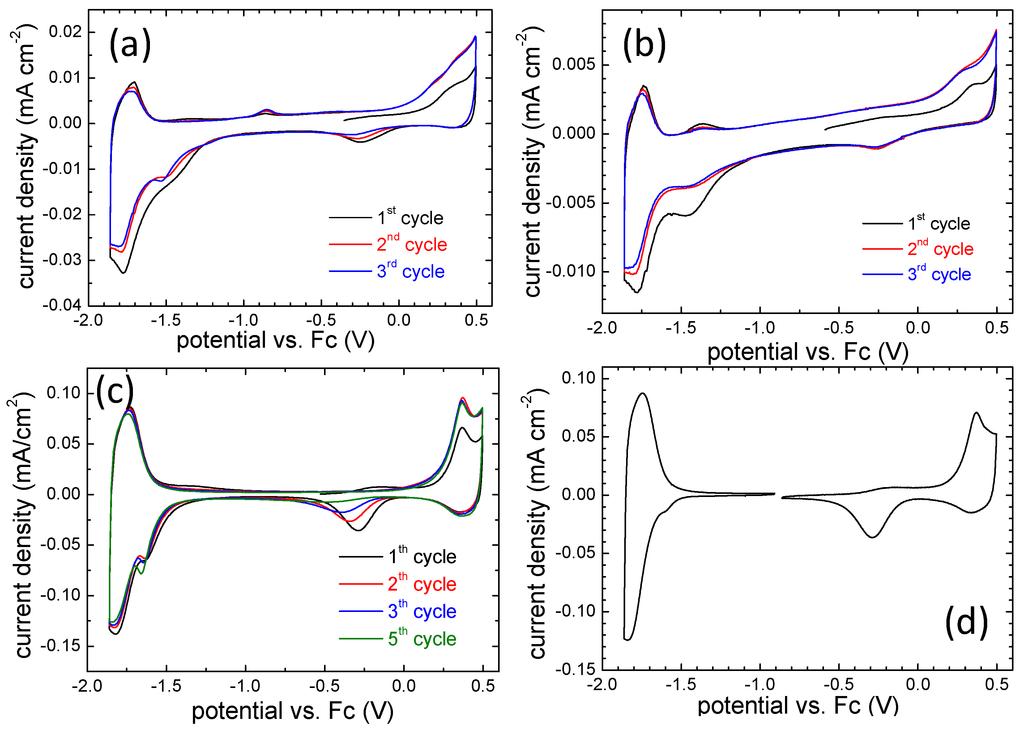Polymers 05 01068 g005 1024