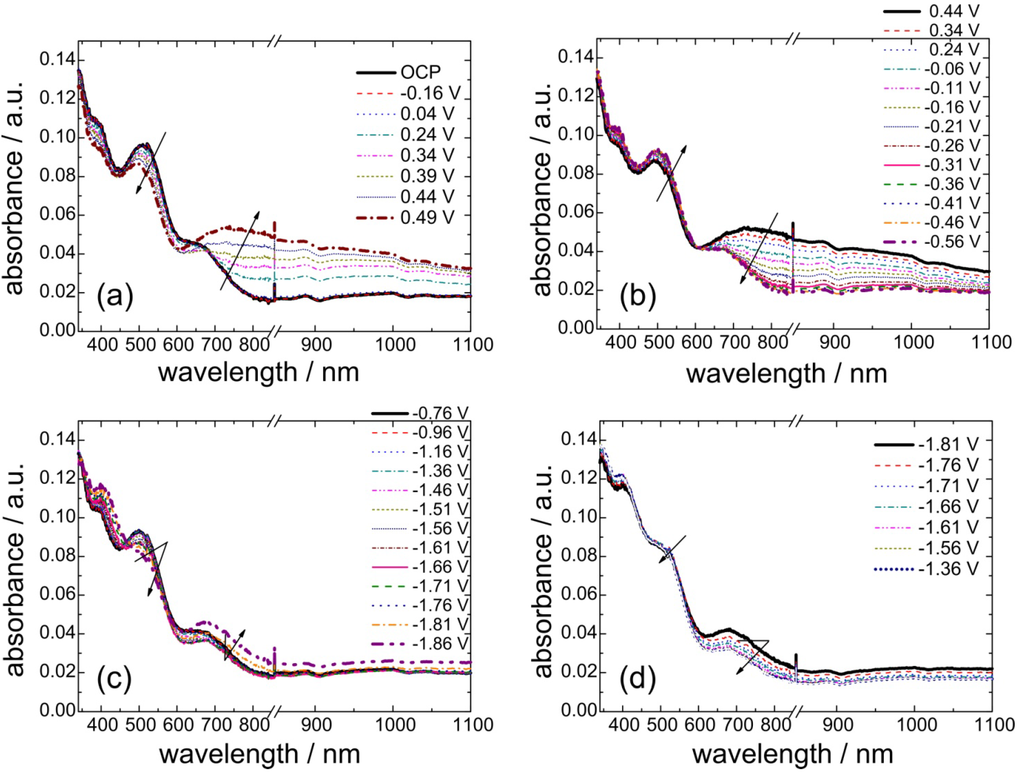 Polymers 05 01068 g006 1024