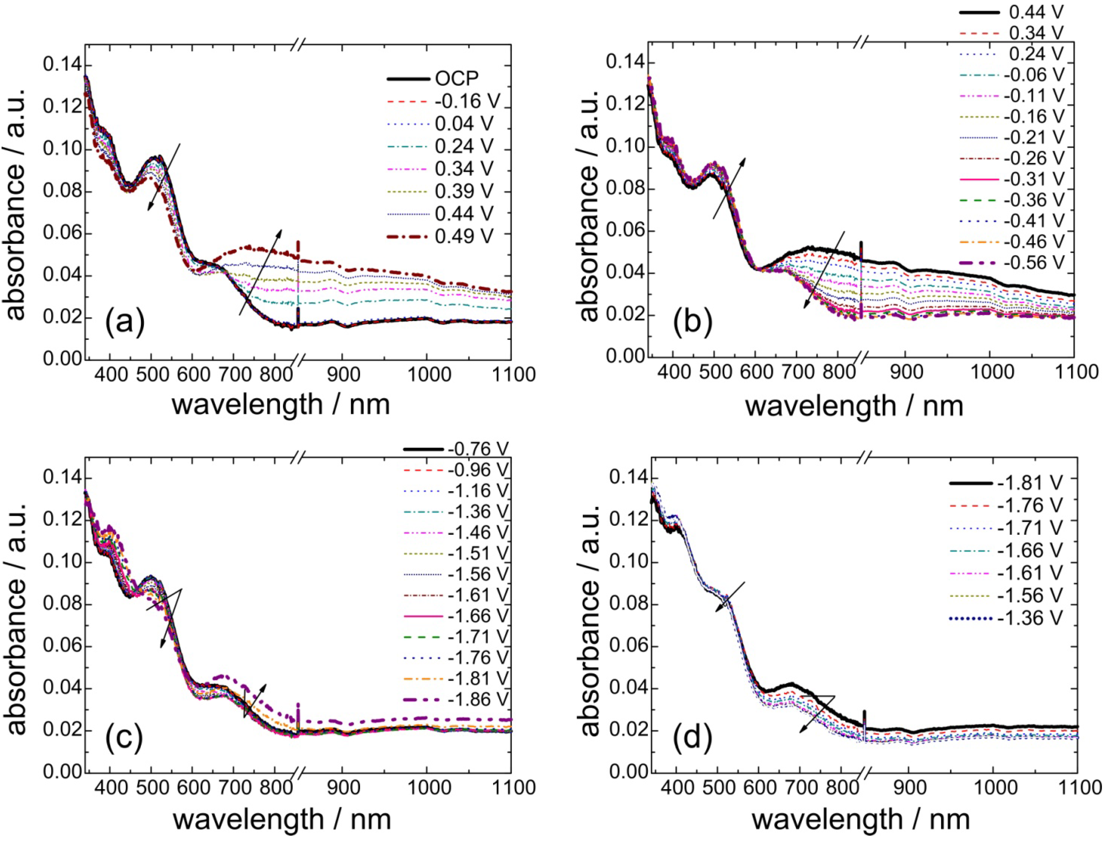 Polymers 05 01068 g006