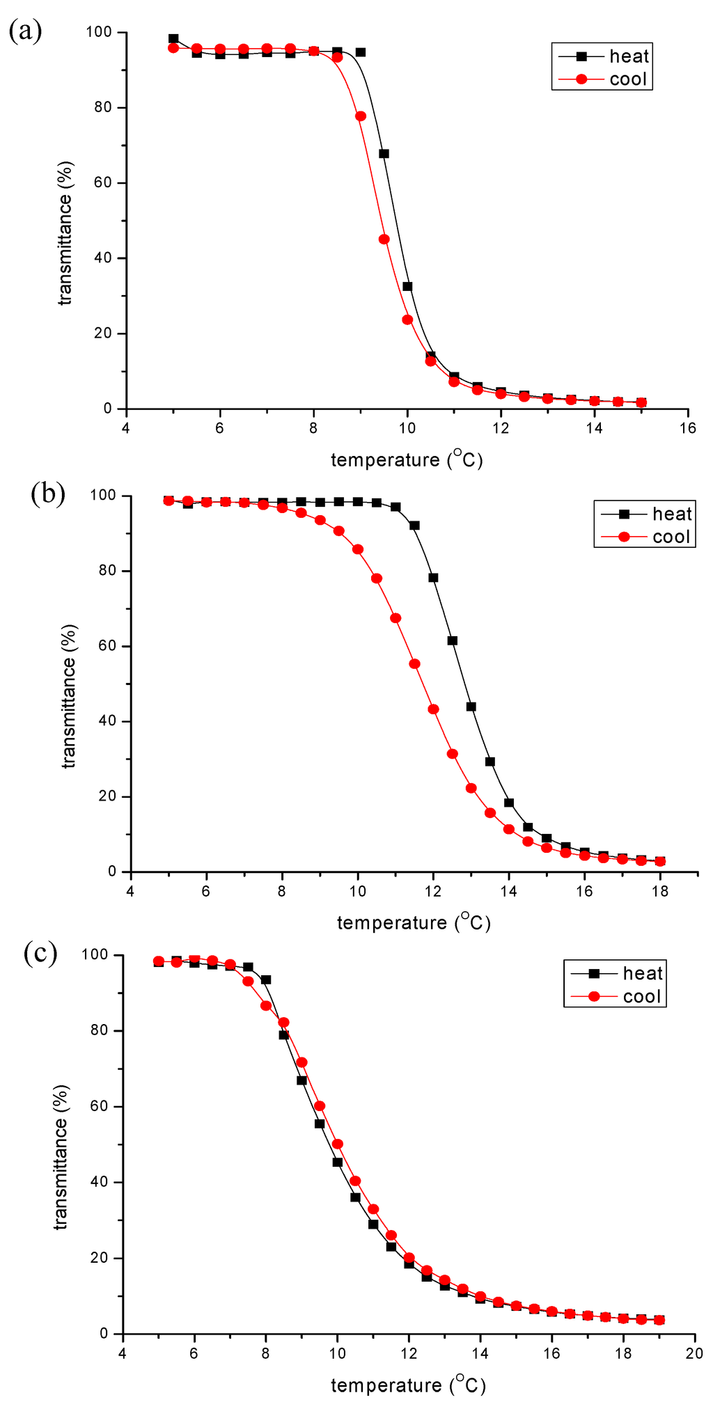 Polymers 05 01158 g001 1024