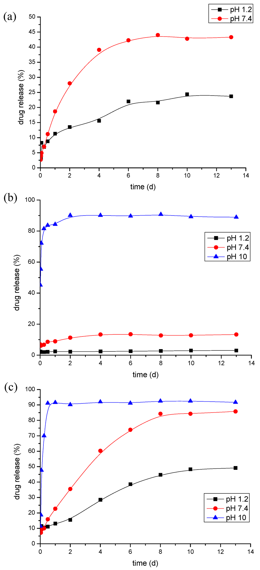 Polymers 05 01158 g002 1024