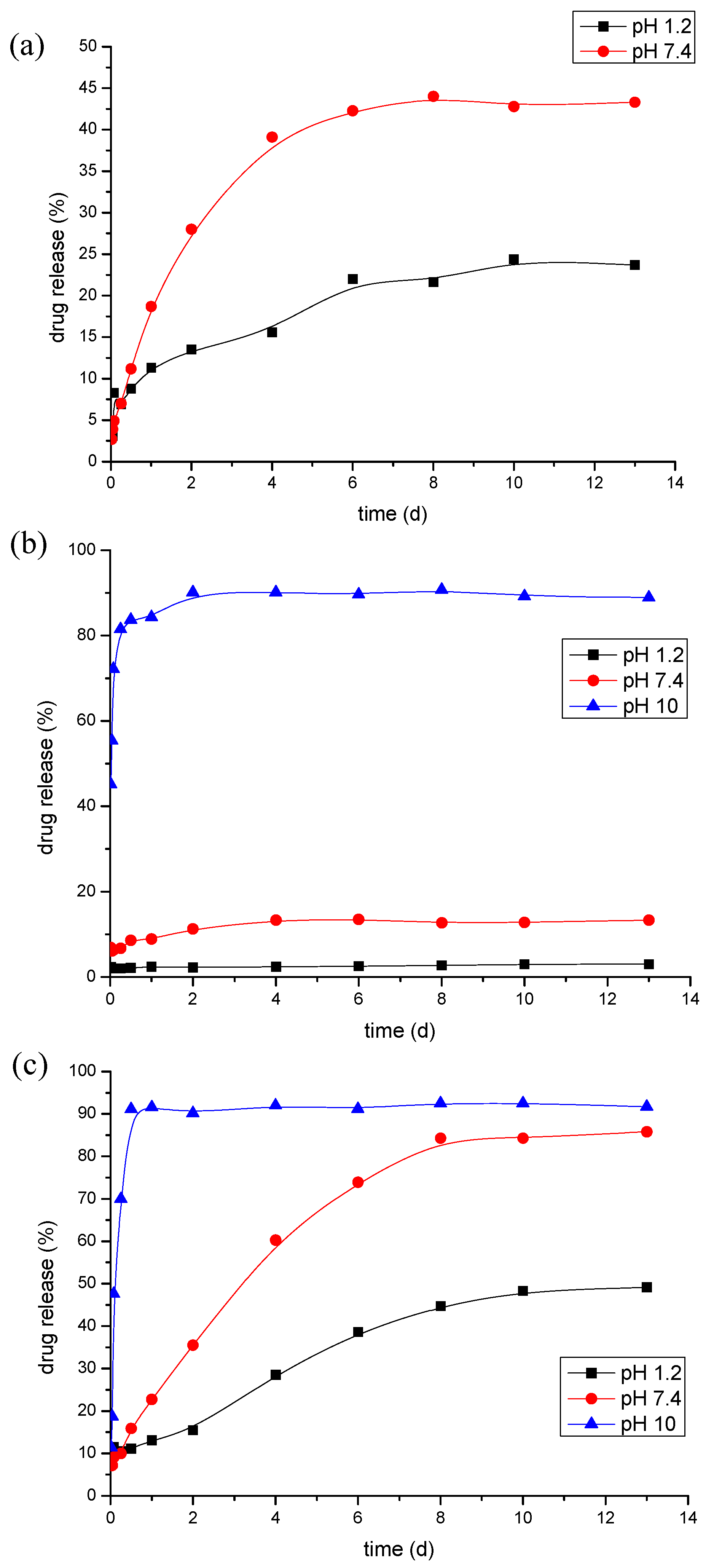 Polymers 05 01158 g002