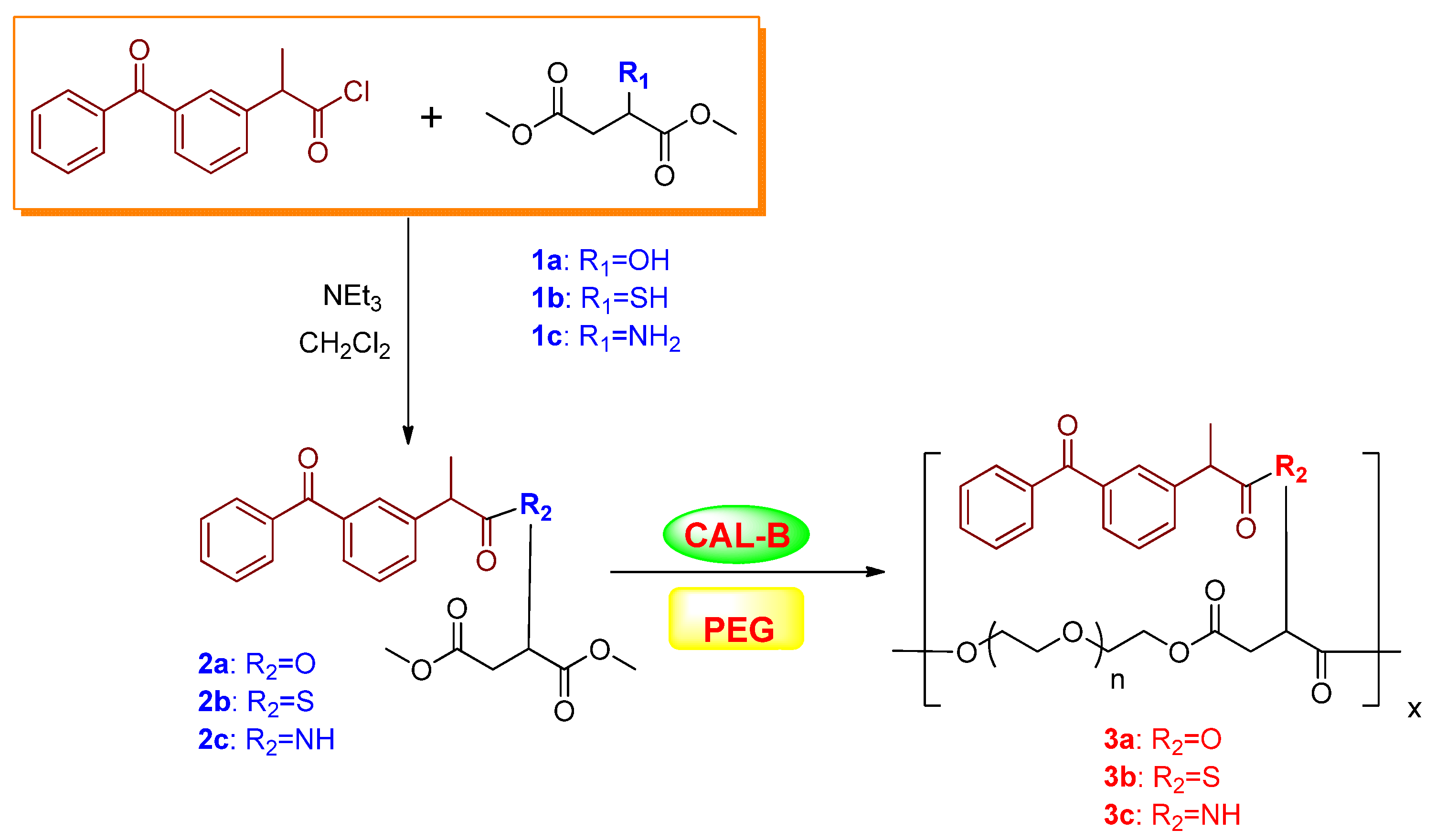 Polymers 05 01158 g003