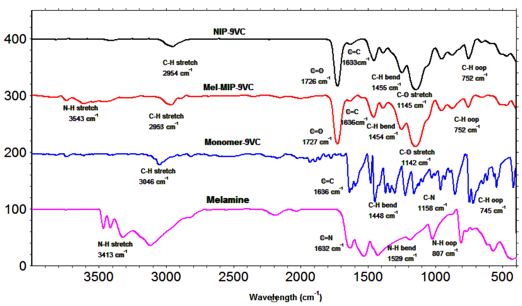 Polymers 05 01215 g001 1024