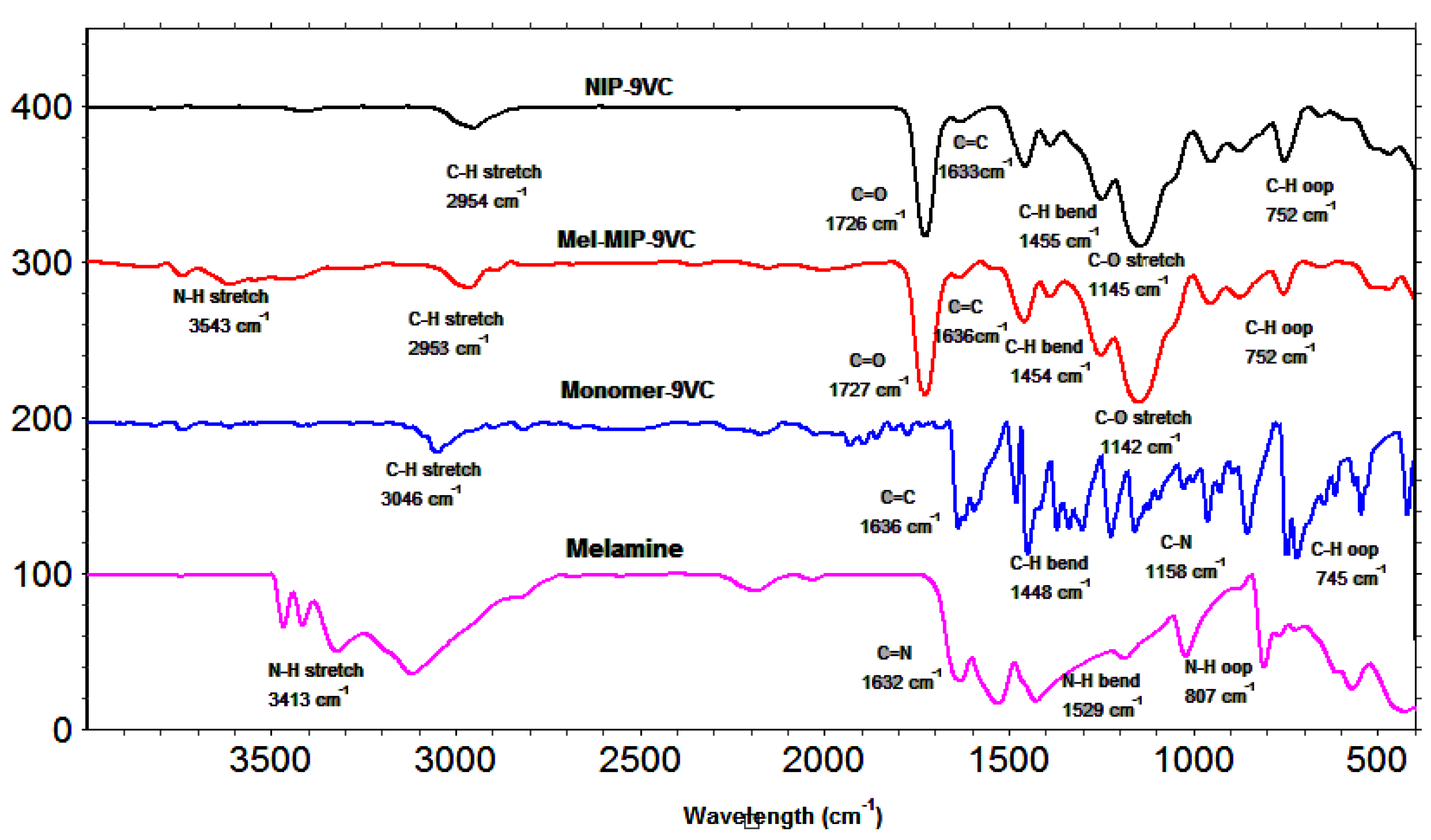 Polymers 05 01215 g001