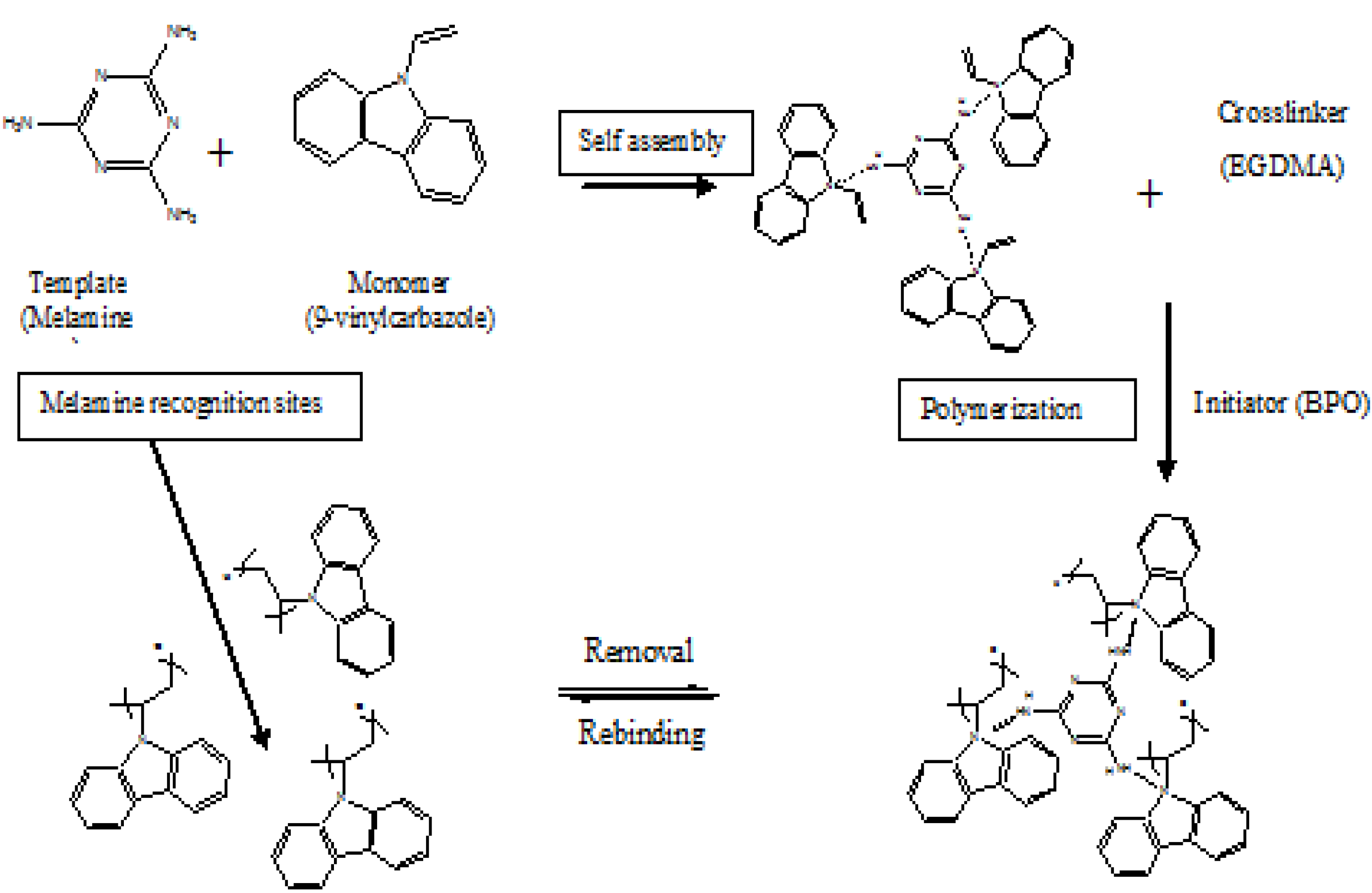Polymers 05 01215 g002
