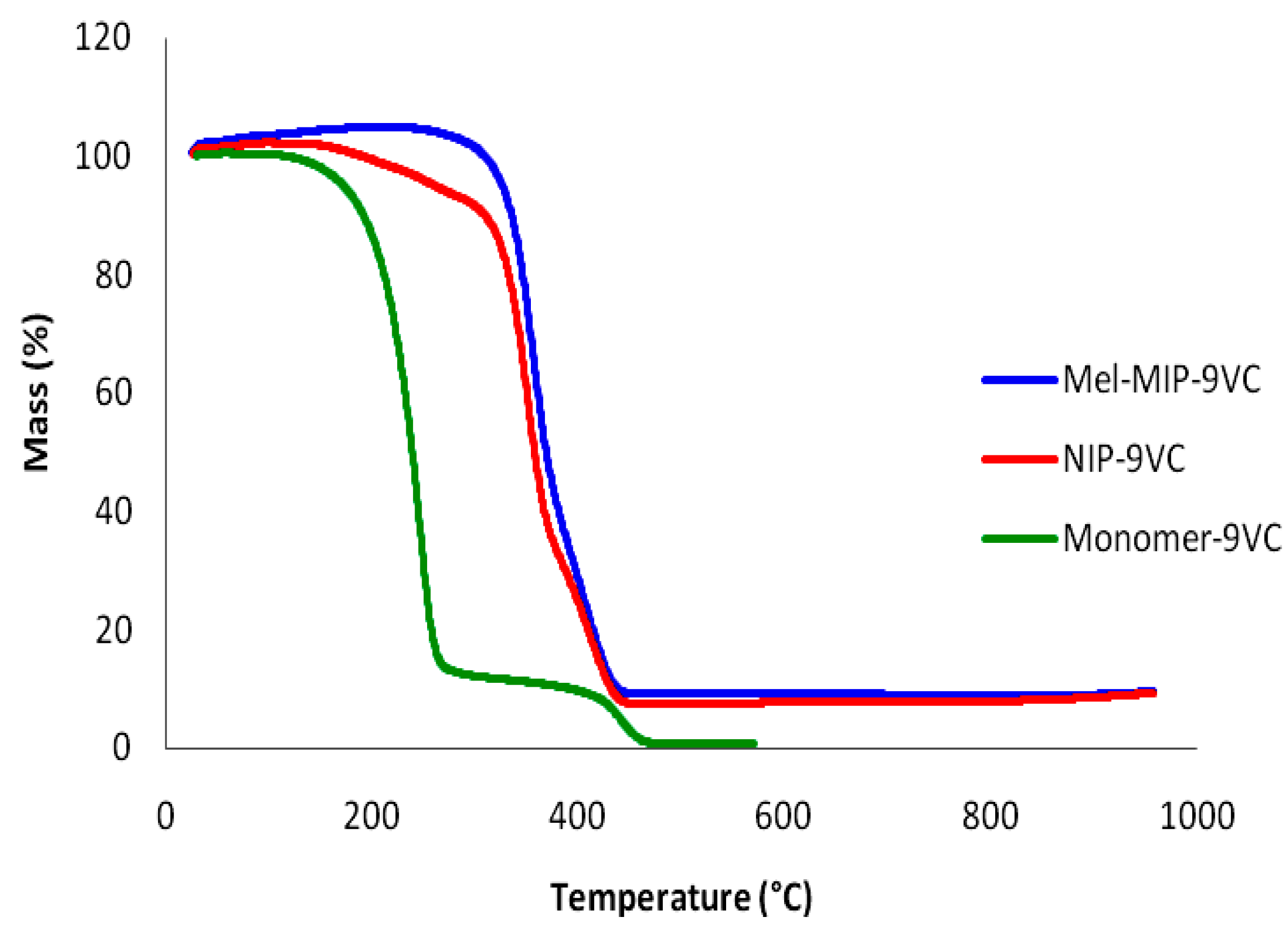 Polymers 05 01215 g003
