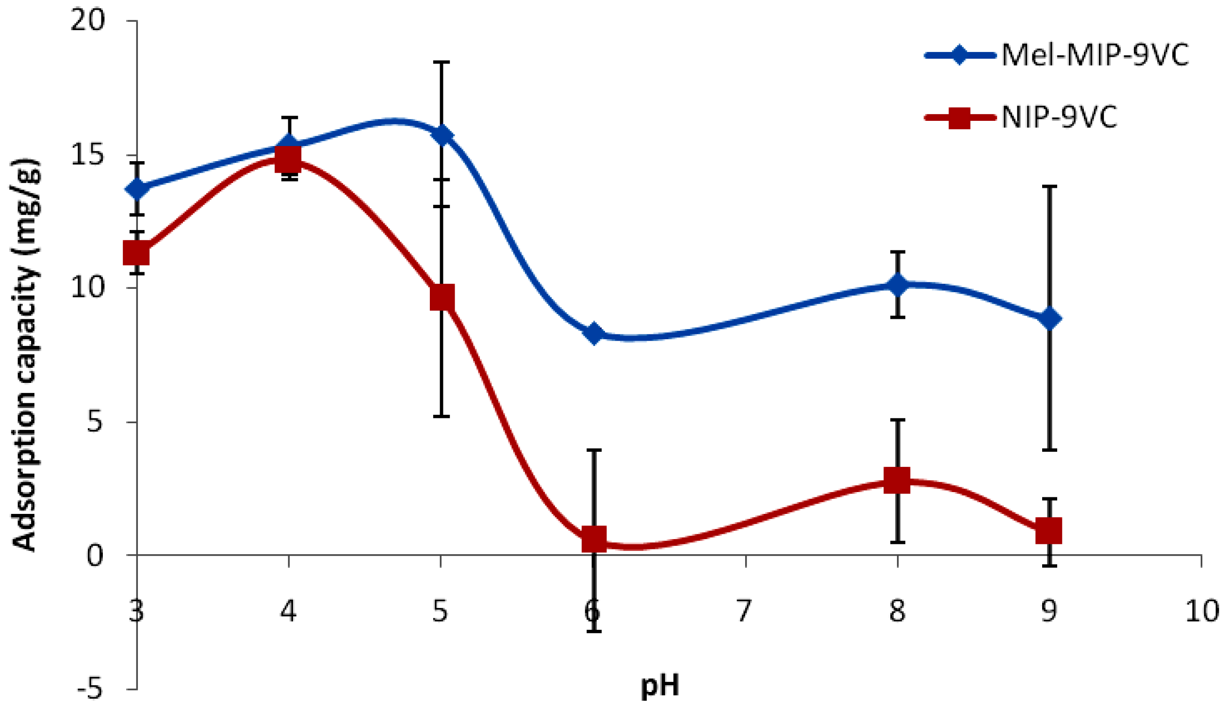 Polymers 05 01215 g005