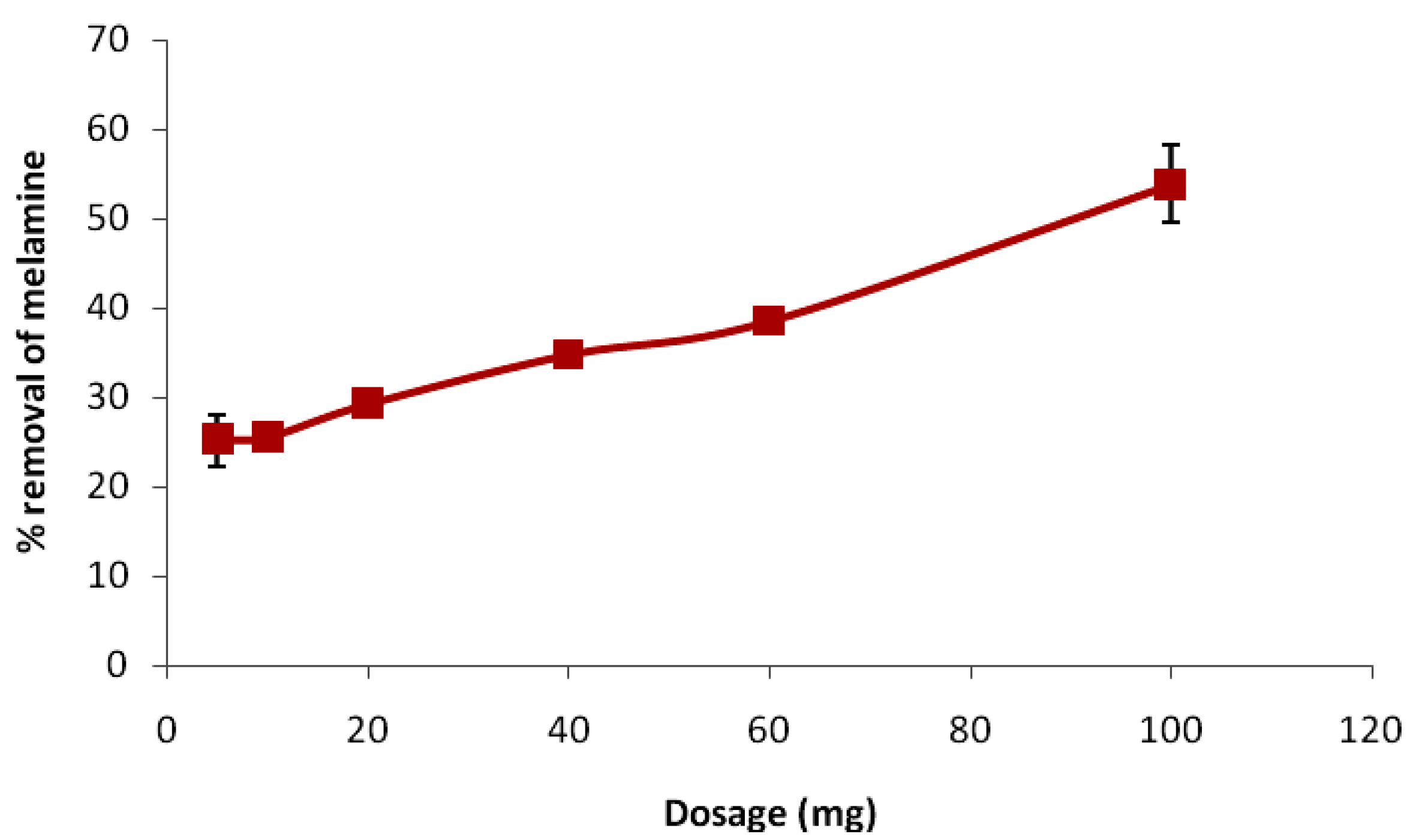 Polymers 05 01215 g006