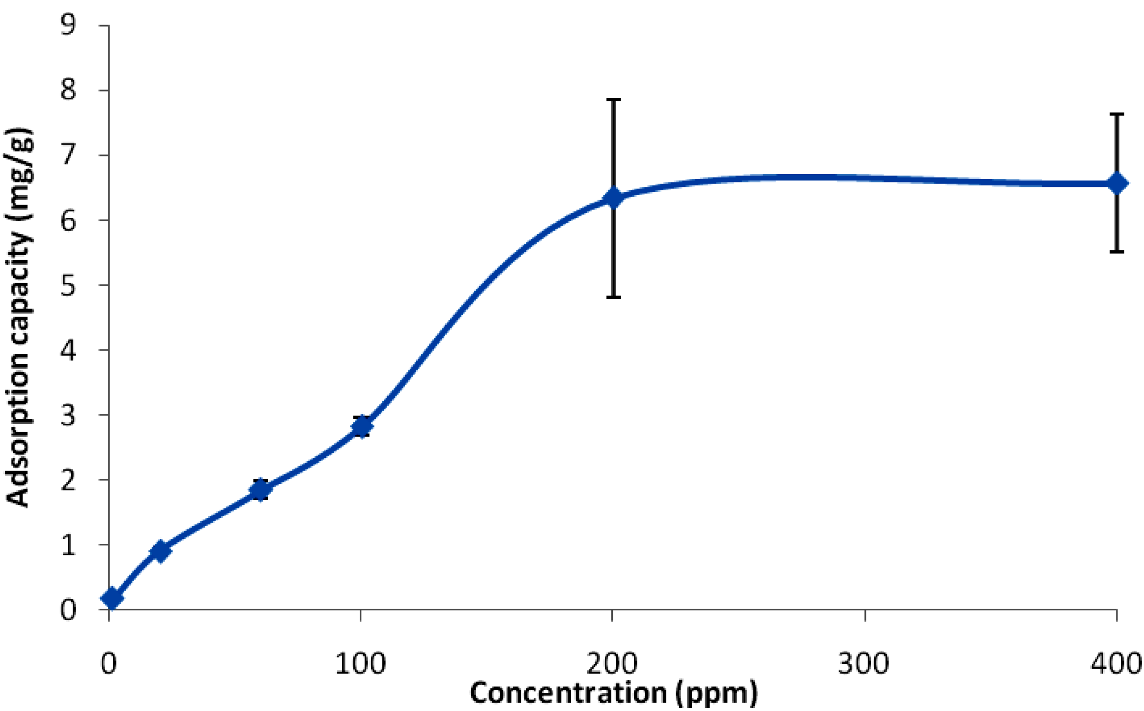 Polymers 05 01215 g007
