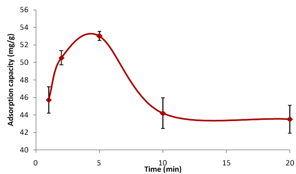 Polymers 05 01215 g009 1024