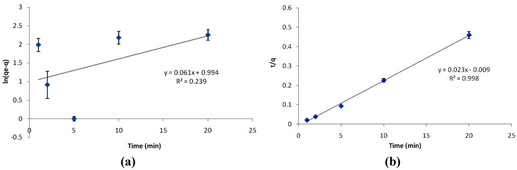 Polymers 05 01215 g010 1024