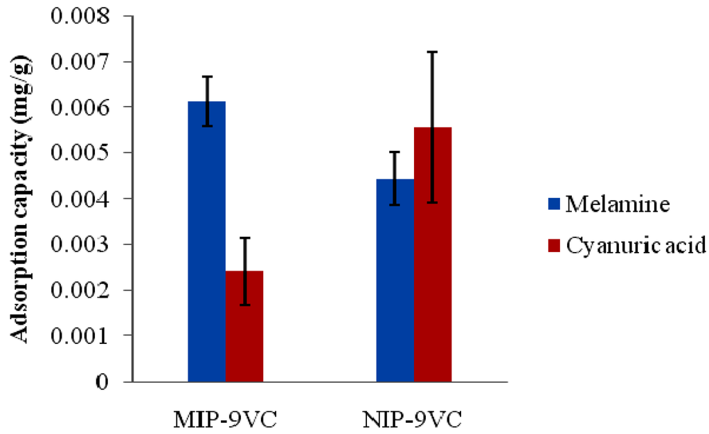 Polymers 05 01215 g011 1024