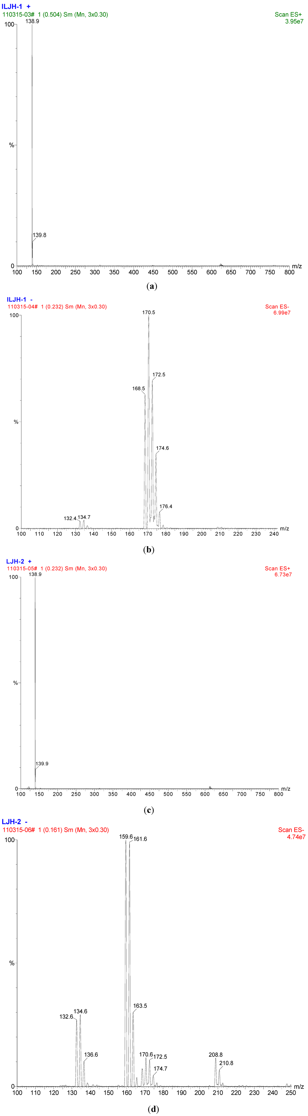 Polymers 05 01258 g001 1024