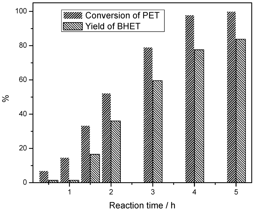 Polymers 05 01258 g004 1024