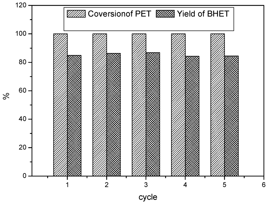 Polymers 05 01258 g006 1024