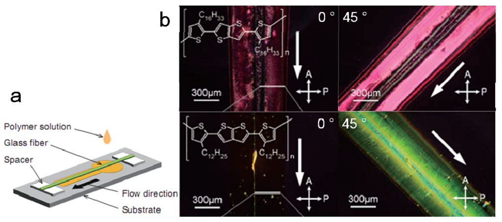 Polymers 05 01272 g011 1024
