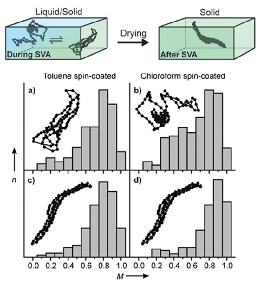 Polymers 05 01272 g017 1024