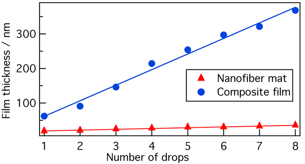 Polymers 05 01325 g002 1024