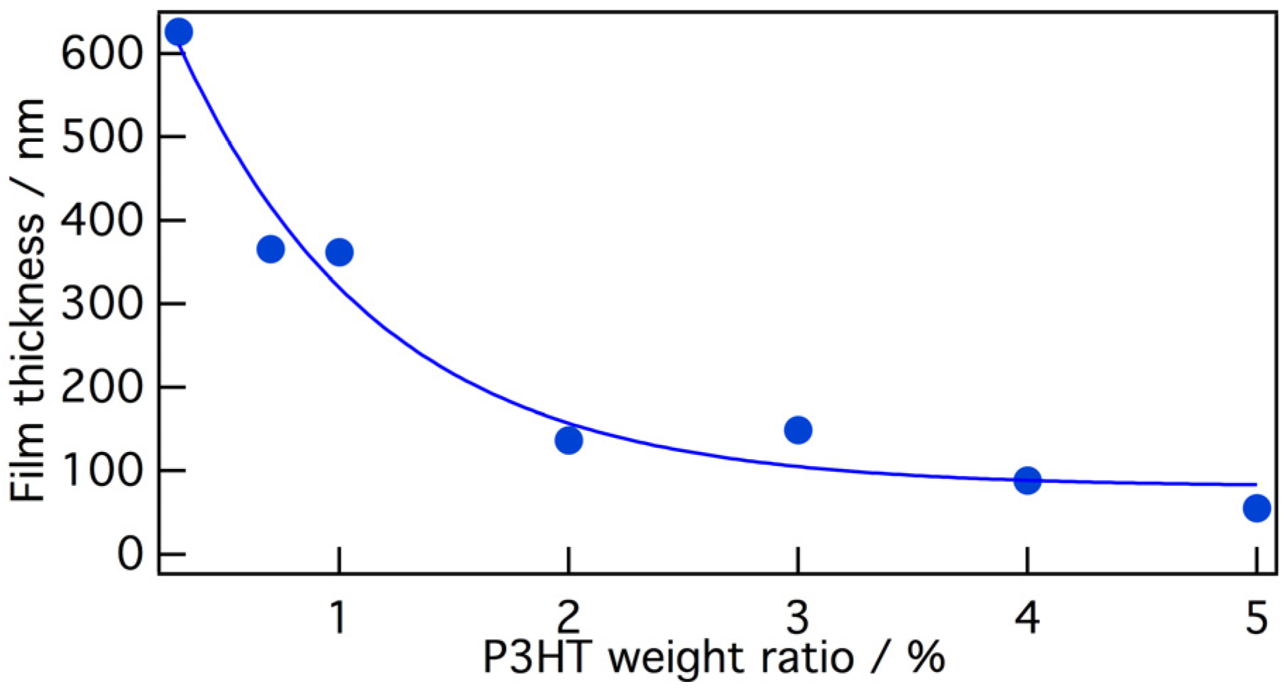 Polymers 05 01325 g003