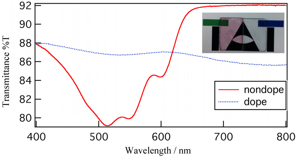 Polymers 05 01325 g005 1024