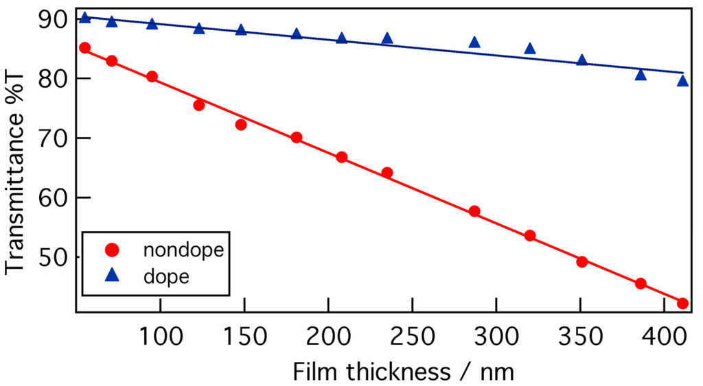Polymers 05 01325 g006 1024