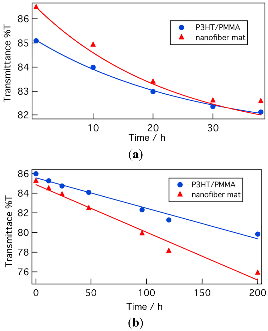 Polymers 05 01325 g007 1024