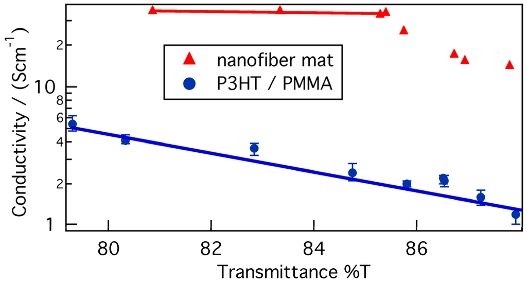 Polymers 05 01325 g008 1024