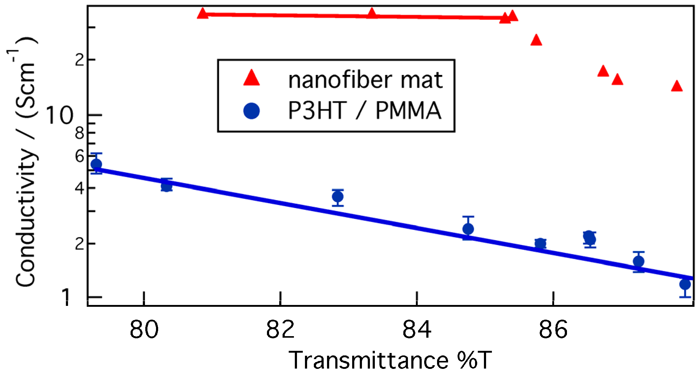 Polymers 05 01325 g008