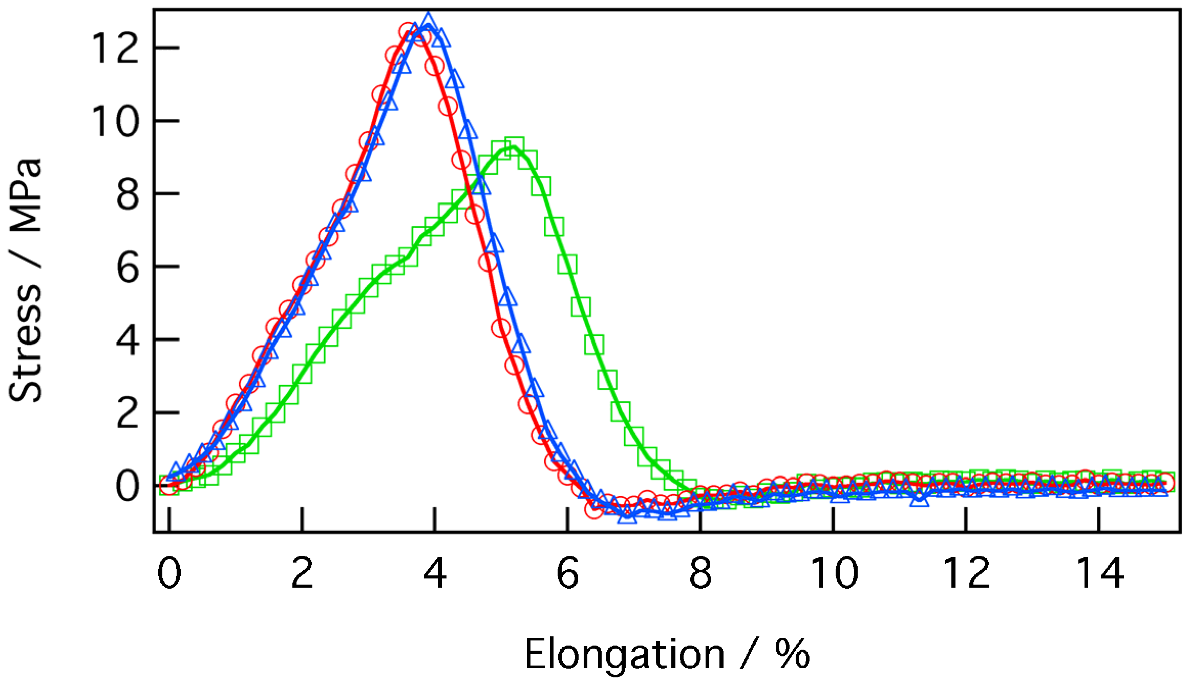 Polymers 05 01325 g009