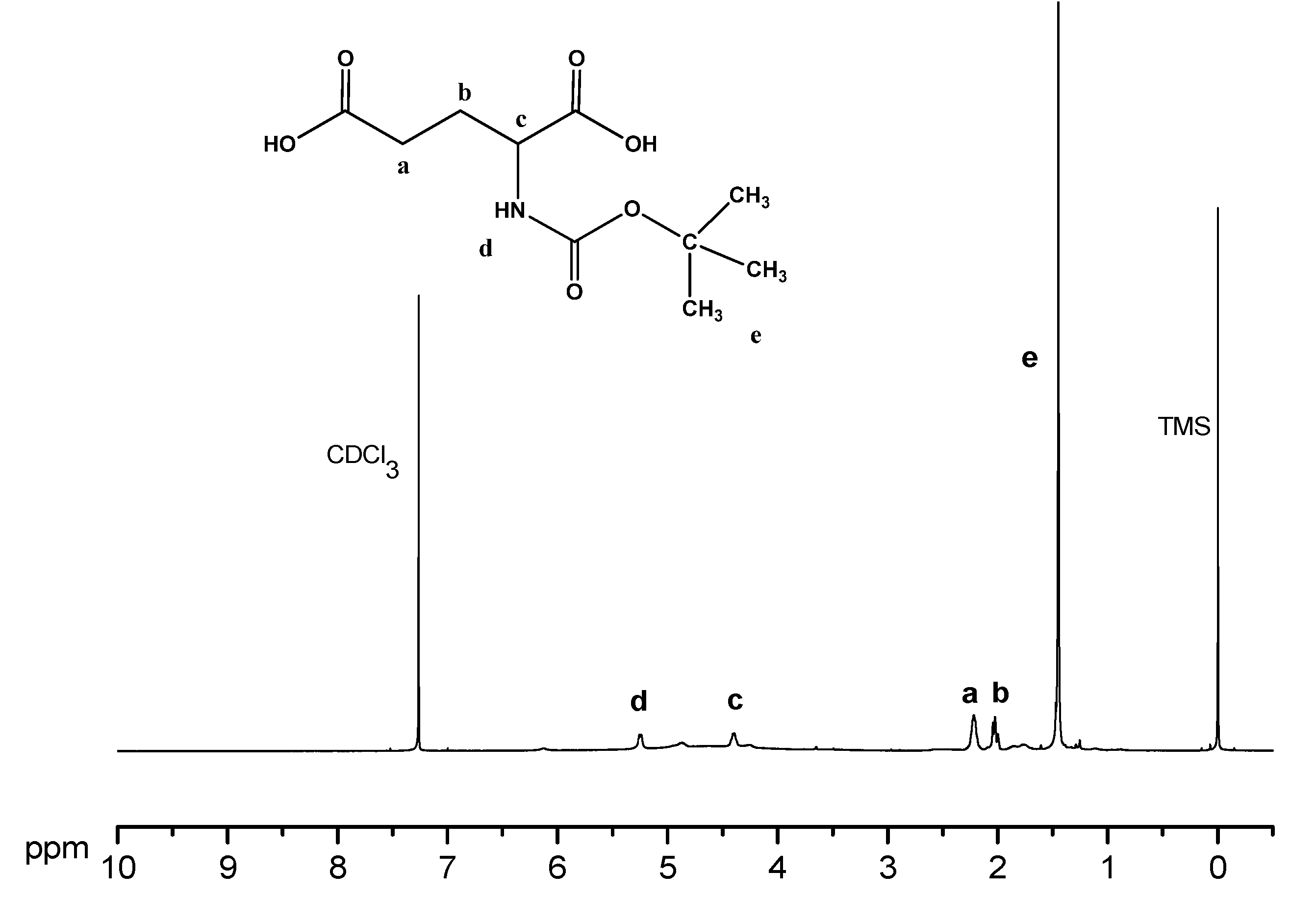 Polymers 05 01339 g001