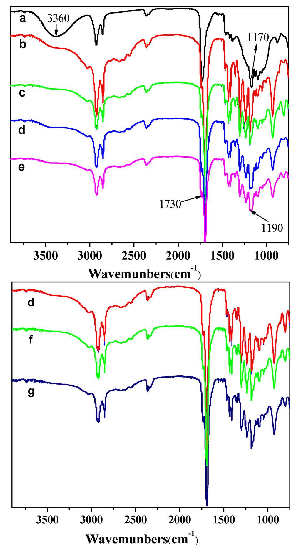 Polymers 05 01339 g002 1024