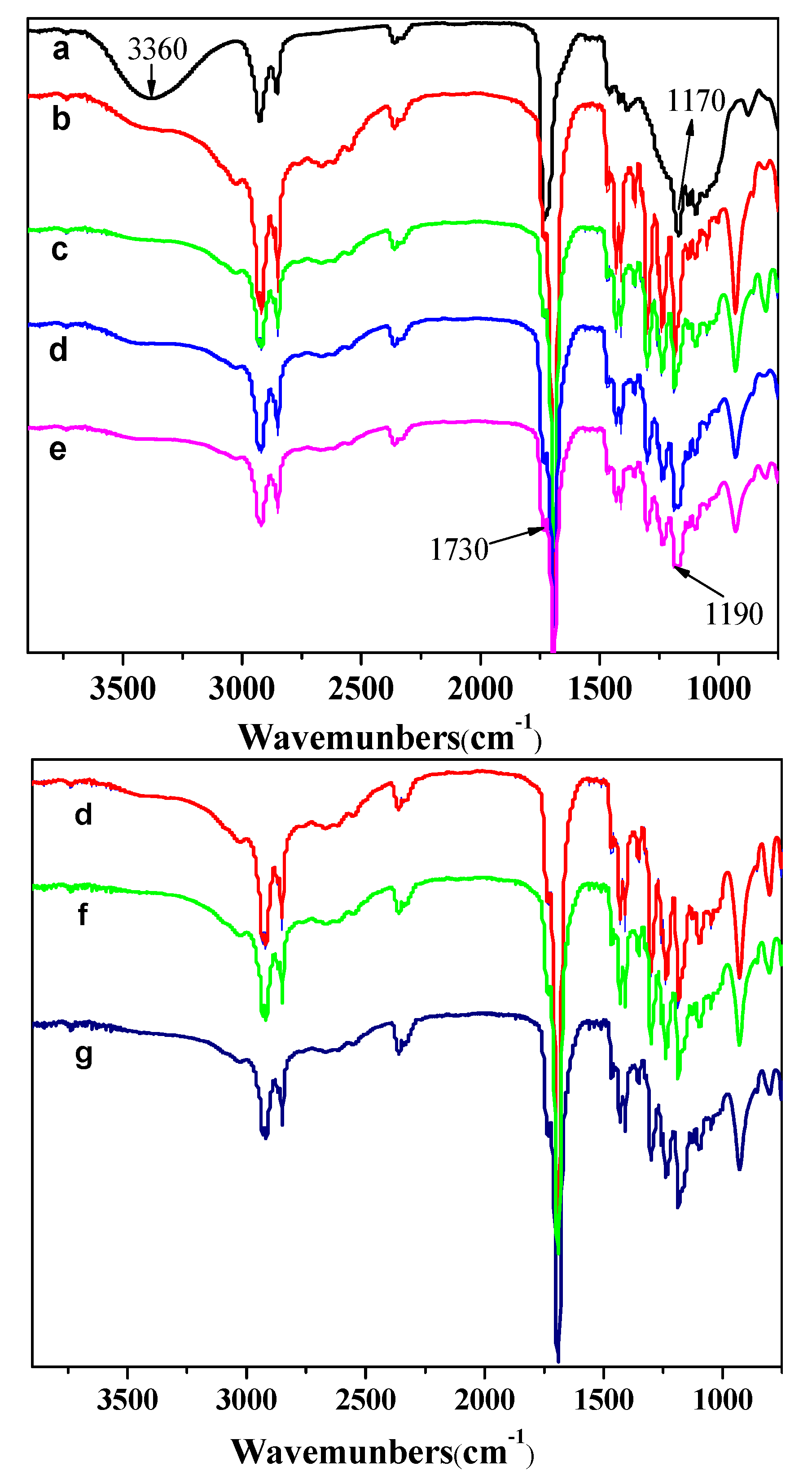 Polymers 05 01339 g002