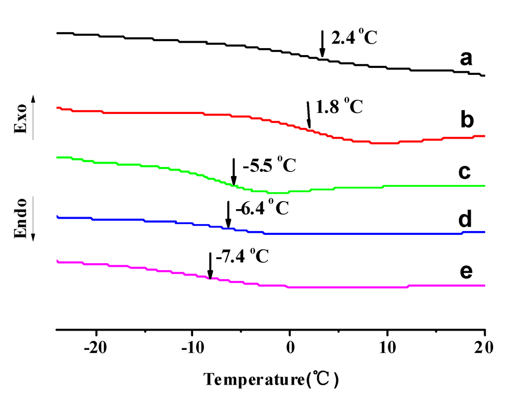 Polymers 05 01339 g003 1024