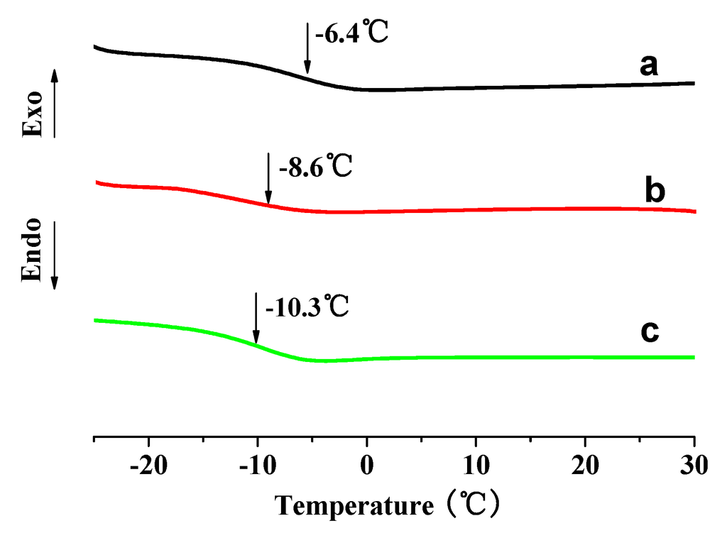 Polymers 05 01339 g004 1024