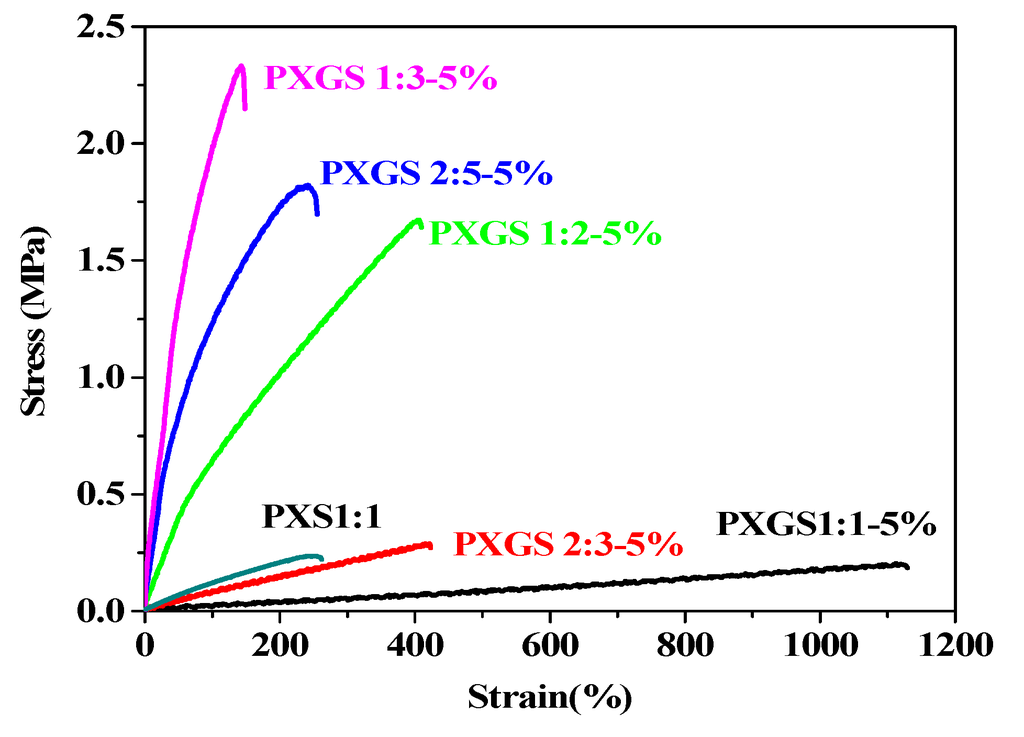 Polymers 05 01339 g005 1024