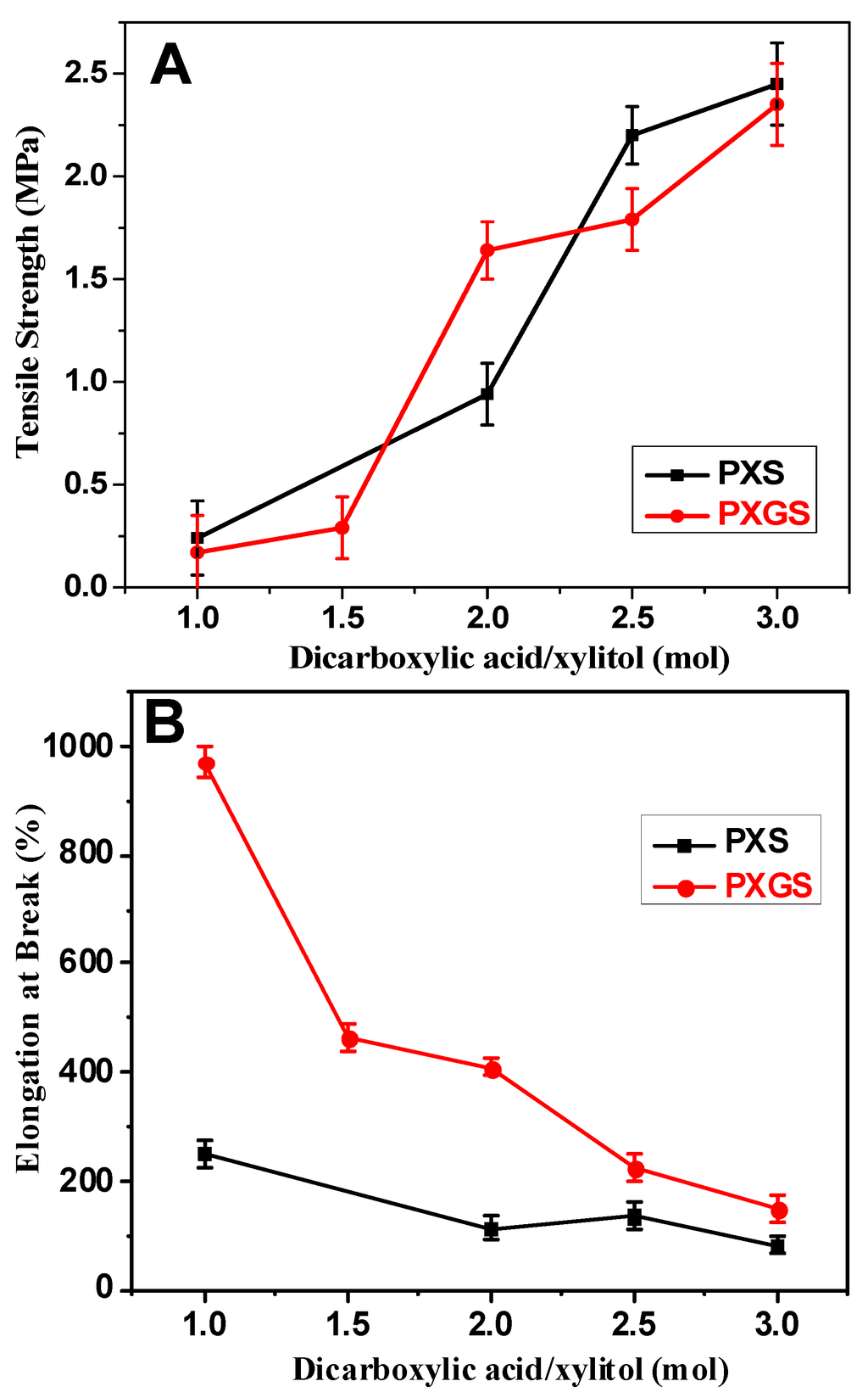 Polymers 05 01339 g006 1024