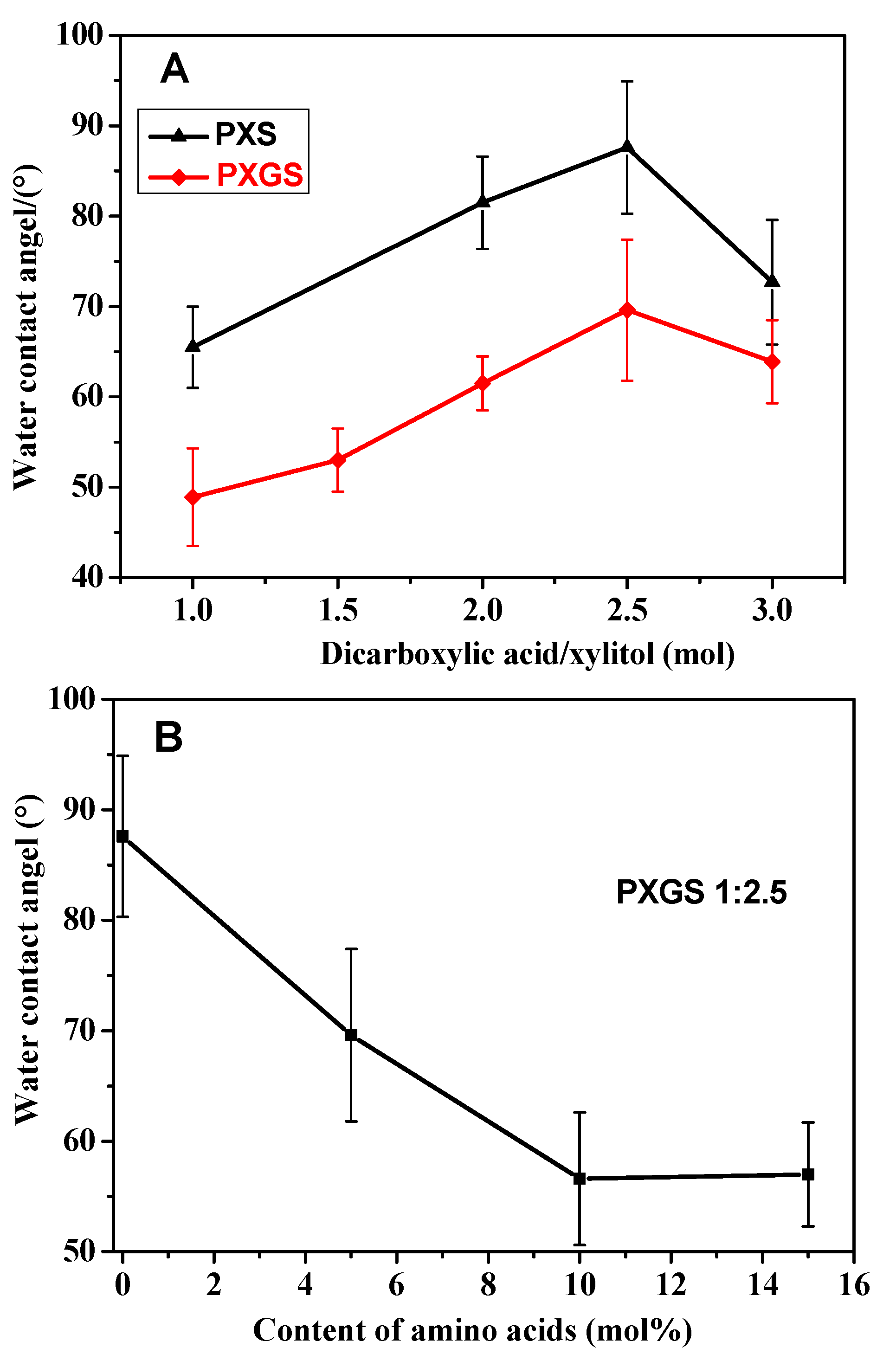 Polymers 05 01339 g007