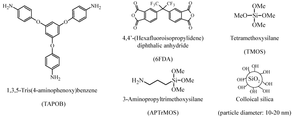 Polymers 05 01362 g001 1024