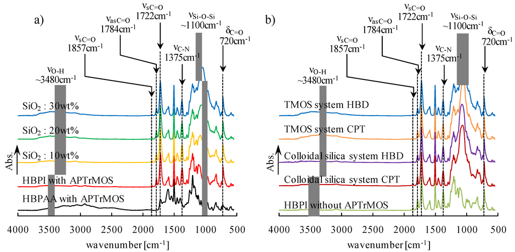 Polymers 05 01362 g002 1024